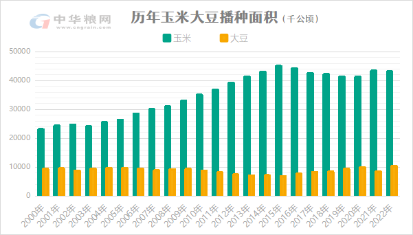 2023年種植格局將調(diào)整，要種什么？政策給出大方向！